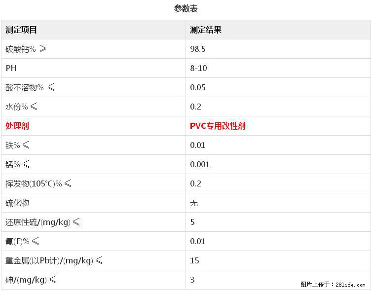 【桂林三鑫新型材料】电线电缆专用复合钙 超细改性碳酸钙 - 新手上路 - 黔东南生活社区 - 黔东南28生活网 qdn.28life.net
