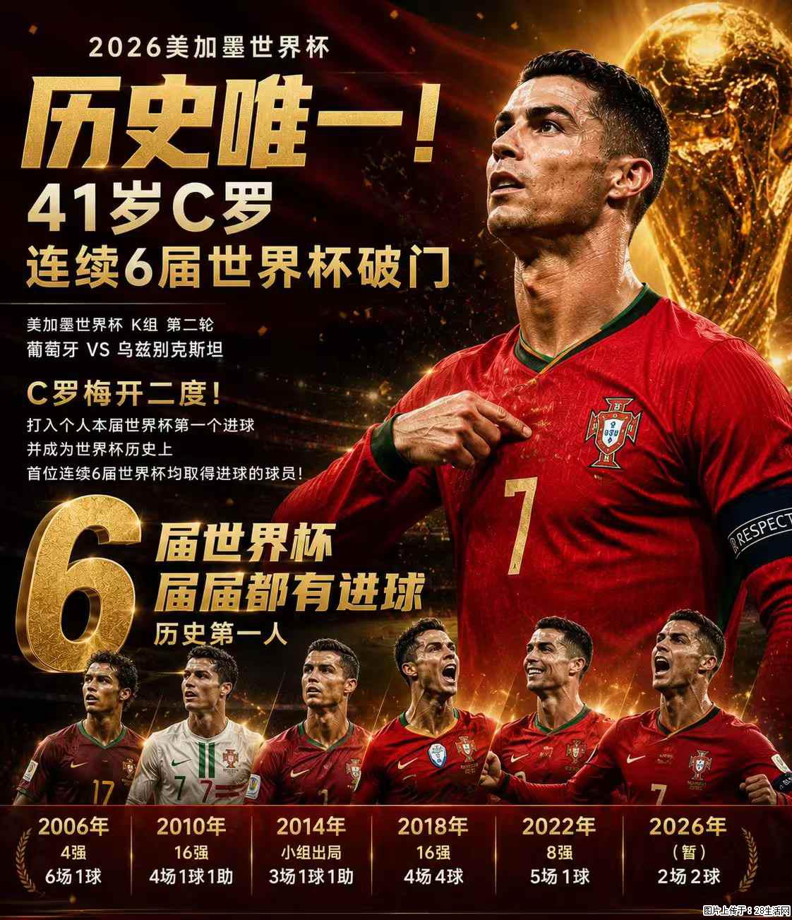 2026美加墨世界杯 历史唯一！41岁C罗 连续6届世界杯破门 - 运动休闲 - 黔东南生活社区 - 黔东南28生活网 qdn.28life.net