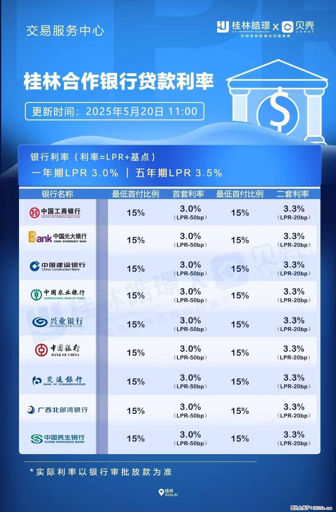 重磅！降息！桂林房贷利率3.0% - 黔东南生活资讯 - 黔东南28生活网 qdn.28life.net